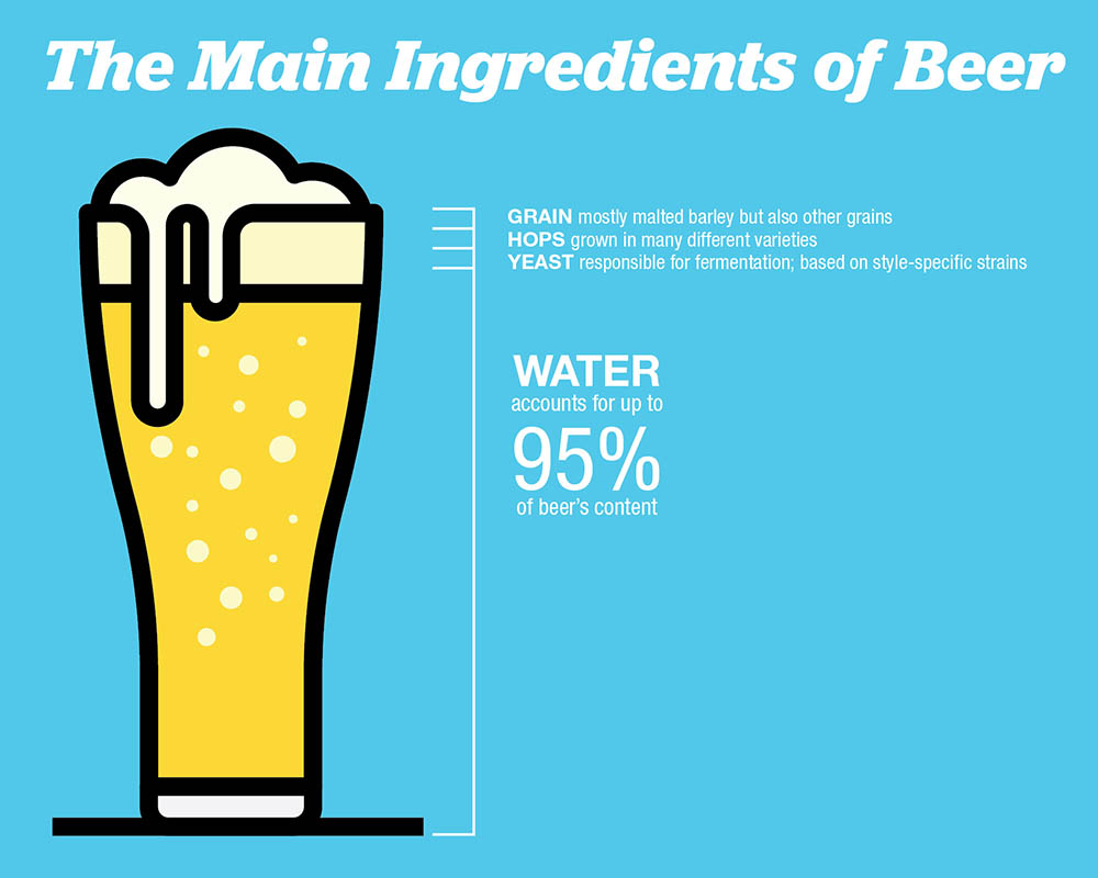 What are the measures to save water in the beer brewing